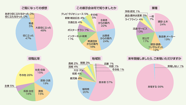 来場者アンケート