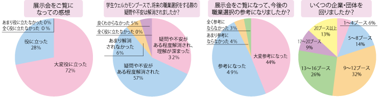 学生アンケート