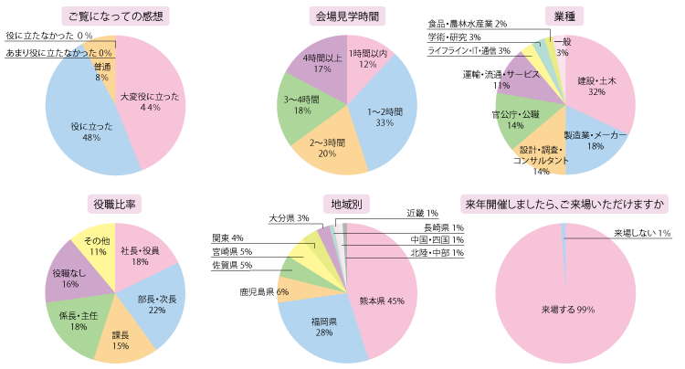 来場者アンケート