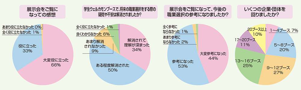 学生アンケート