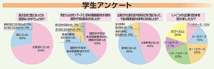 来場者アンケート