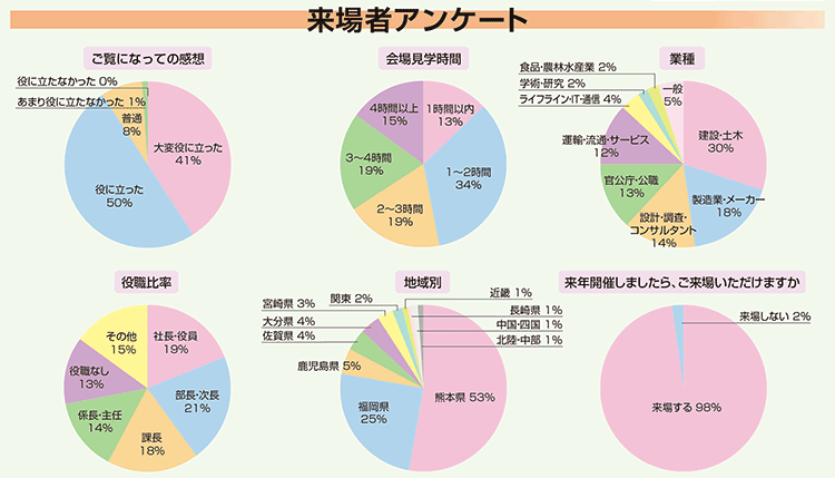 来場者アンケート